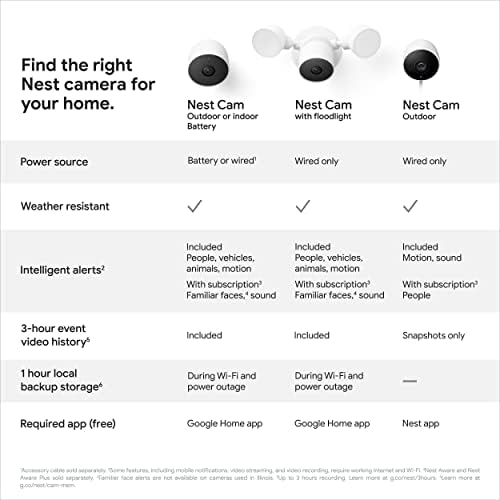 A Google Fészek Cam Szabadtéri 2-Pack - 1. Generáció - Időjárásálló Kültéri Kamera - Biztonsági Kamera éjjellátó - Vezérlés
