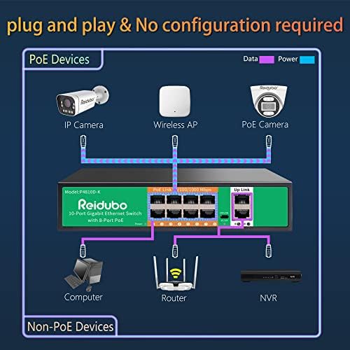 Reidubo 8 Port Gigabit PoE Switch, 2 Műhold,1000Mbps PoE Nem felügyelt Ethernet Hálózati Kapcsoló,120 w-os, Plug & Play,